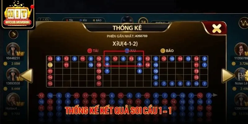 Điểm danh các mẹo soi cầu sicbo online hiệu quả cao